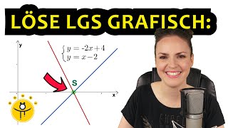 GLEICHUNGSSYSTEME grafisch lösen – LGS zeichnerisch [upl. by Bilac]