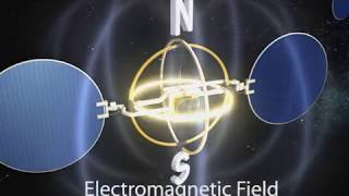 How electromagnets help spacecraft fly [upl. by Freda]