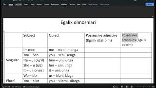 Possessive pronouns [upl. by Ias]