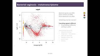 Analyzing Mega Genomes and Meta Transcriptomes Using Compositional Data Methods [upl. by Arvo]