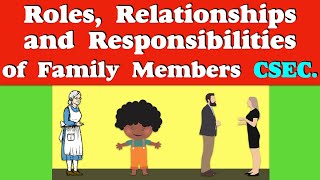 Roles Relationships and Responsibilities of Family Members CSEC Social Studies [upl. by Correna941]