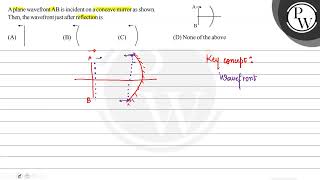 A plane wavefront \ \mathrmAB \ is incident on a concave mirror [upl. by Flannery]