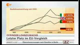 Reallohnentwicklung Deutschland seit 1995 [upl. by Aramoj502]