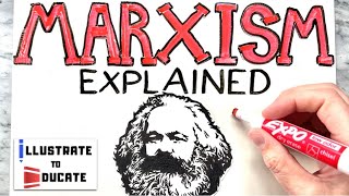 What is Marxism  Marxism Explained  Who was Karl Marx and Friedrich Engels Communist Manifesto [upl. by Arodnap452]