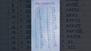 Roman Numbers 1 to 50 Abhieditz55 shorts youtubeshorts romannumerals [upl. by Acireh884]