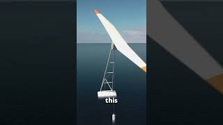 Floating Wind Turbines Explained [upl. by Loy941]