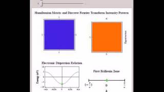 Wannier Representation for TightBinding Hamiltonian of a Periodic Chain with N Sites [upl. by Aloibaf]