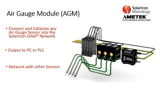 Solartron Metrology  Air Gauge Module AGM [upl. by Ladnor537]