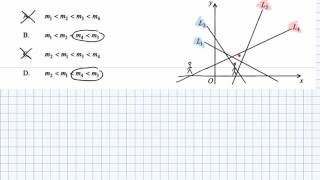 HKCEE II 2008 MC Q32 equation of st line [upl. by Bolanger]