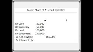 Accounting for Joint Ventures  Part 5 [upl. by Erised]