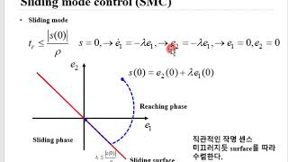 Eng Sliding mode controller SMC design using MatlabSimulink Chattering analysis include [upl. by Iggem]