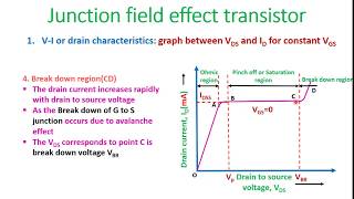 Characteristics of JFETDrain and Transfer Characteristics in English [upl. by Fenton112]