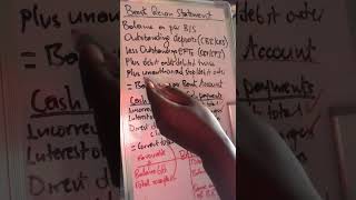 Bank Reconciliation Statement  Cash Receipts  Cash payments journal’s Simplified [upl. by Leinaj]