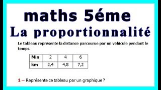 Maths 5ème  La proportionnalité Exercice 13 [upl. by Naibaf]