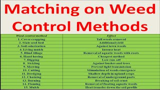 Matching on Weed Control Methods [upl. by Ledah]