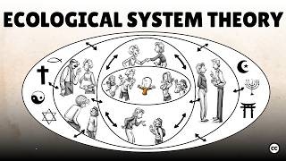 Bronfenbrenners Ecological Systems 5 Forces Impacting Our Lives [upl. by French]