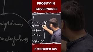 PROBITY IN GOVERNANCE motivation iasprilims civilserviceexam upsc iasprelims iasmains [upl. by Angele]