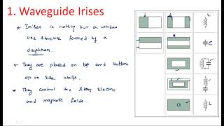 Wave guide discontinuities  Irises  Part12  Microwave Engineering  Lec52 [upl. by Janeva159]