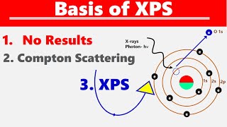 Basis of XPS  Xrays Photoelectrons Spectroscopy [upl. by Malamud]