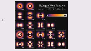 【氢原子的量子理论】2302 简并Degeneracy用Mathematica学点物理…Learn some physics with Mathematica [upl. by Chaille]