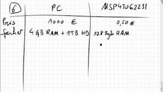 0104 PC versus Embedded [upl. by Lenka]