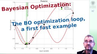 55 Bayesian Optimization techniques a quick example Matlab [upl. by Ninahs]