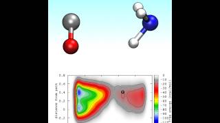 formamide dissociation [upl. by Toblat]