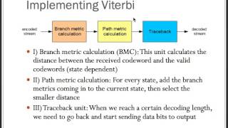 Baseband Radios 7 Viterbi decoder and block interleaver implementation [upl. by Pazit]