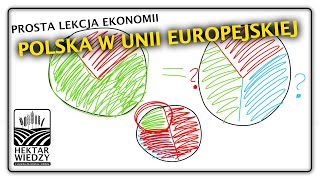 PRODUKCJA A KOSZTY POLSKA W Unii Europejskiej  HEKTAR WIEDZY [upl. by Ayian]