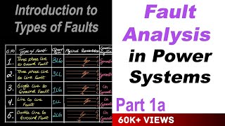 Fault Analysis in Power Systems part 1a [upl. by Ttekcirc]