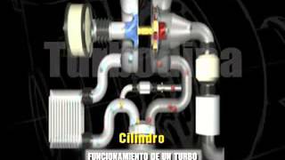 Funcionamiento de un turbo [upl. by Pieter]