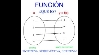 FUNCIÓN  CONCEPTO BÁSICO  Inyectiva sobreyectiva y biyectiva  DETERMINACIÓN [upl. by Ettenal]