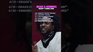 Drake vs Kendrick Lamar  Beef Timeline [upl. by Casta]