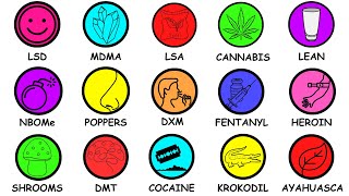 Every DRUG Explained in 4 minutes or less [upl. by Ody60]