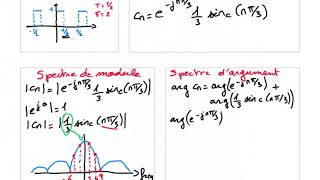 tracé du spectre de Fourier [upl. by Novihs49]