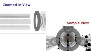 Mass Spectrometry MS  animation [upl. by Mumford]