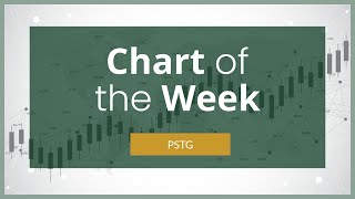 Pure Storage Inc Chart Analysis  Options Trading Charts [upl. by Sanborn229]