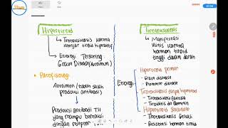 Gangguan Tiroid  Hipertiroid Krisis Tiroid Tirotoksikosi Struma Tiroid [upl. by Durwood995]