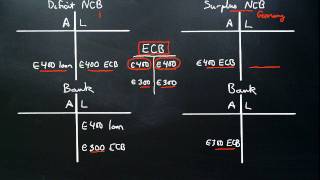 ECB strategy explained [upl. by Ilahtan]