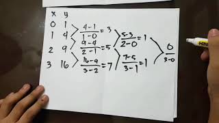 Newtons Interpolating Polynomial Basic Tutorial [upl. by Starr]