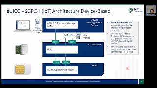 How the GSMA’s SGP32 eSIM Specification Is Transforming IoT [upl. by Pelpel]