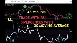 quotPowerful Trading Strategy 30 SMA  RSI Divergence on 45Min Candle Chartquot [upl. by Hagai641]