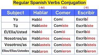 Learn how to Conjugate Regular Spanish verbs in the present past and future tenses [upl. by Yddur]