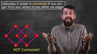 Properties in Graph Theory Complete Connected Subgraph Induced Subgraph [upl. by Mina]