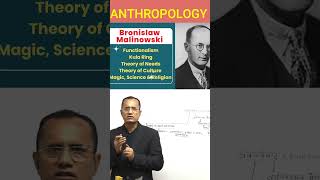 youtubeshort anthropologyfunctionalismneed theoryBronislaw Malinowsksi [upl. by Ahsot]