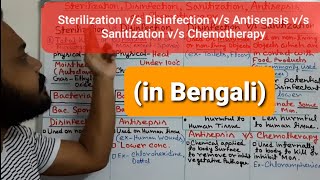 Sterilization Disinfection Antisepsis Sanitization Chemotherapy differences In Bengali [upl. by Gabrielli]