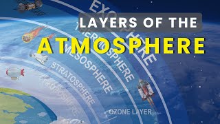 Earth Atmospheric Layers Explained  Terra Tales by Varsha [upl. by Eizdnil572]