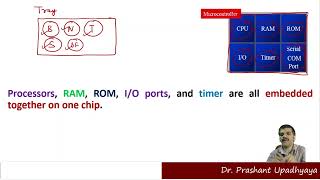 quotUnderstanding the Differences Microprocessor vs Microcontroller in Embedded Systemsquot [upl. by Bink]