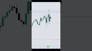 Pre FOMC Conditions⚠️smc ict fomc futures trader howtotrade ictconcepts nas100 forex fed [upl. by Tatia]