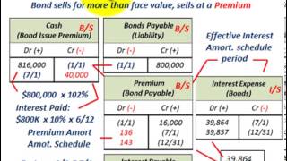 Bond Amortization Calculating Effective Interest Rate amp Setting Up Amortization Schedule wJEs [upl. by Procora]